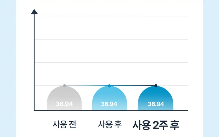 [NEW] 토리든 다이브인 저분자 히알루론산 수분 필링 젤 150ml 상세페이지 21